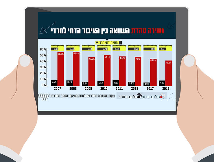 עיצוב אינפוגרפיקה ייחודי